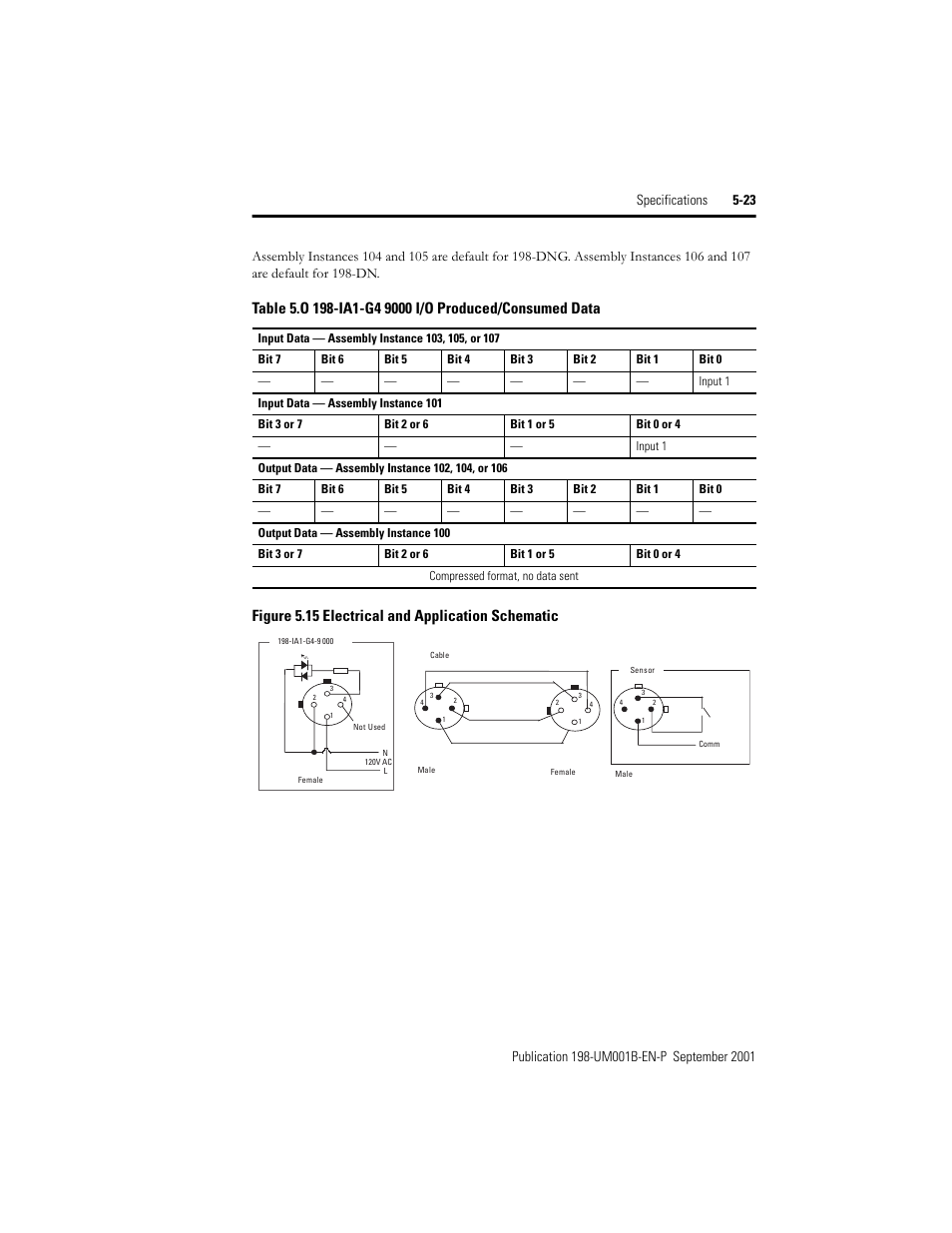 Rockwell Automation 198x Modular DeviceNet Starter Auxiliary I/O User Manual | Page 89 / 164