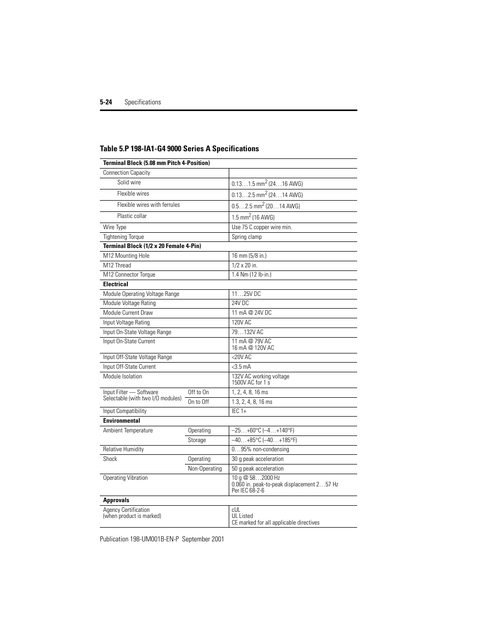 Rockwell Automation 198x Modular DeviceNet Starter Auxiliary I/O User Manual | Page 90 / 164