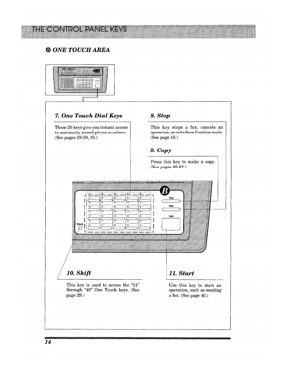 Brother INTELLIFAX 3650 User Manual | Page 22 / 144