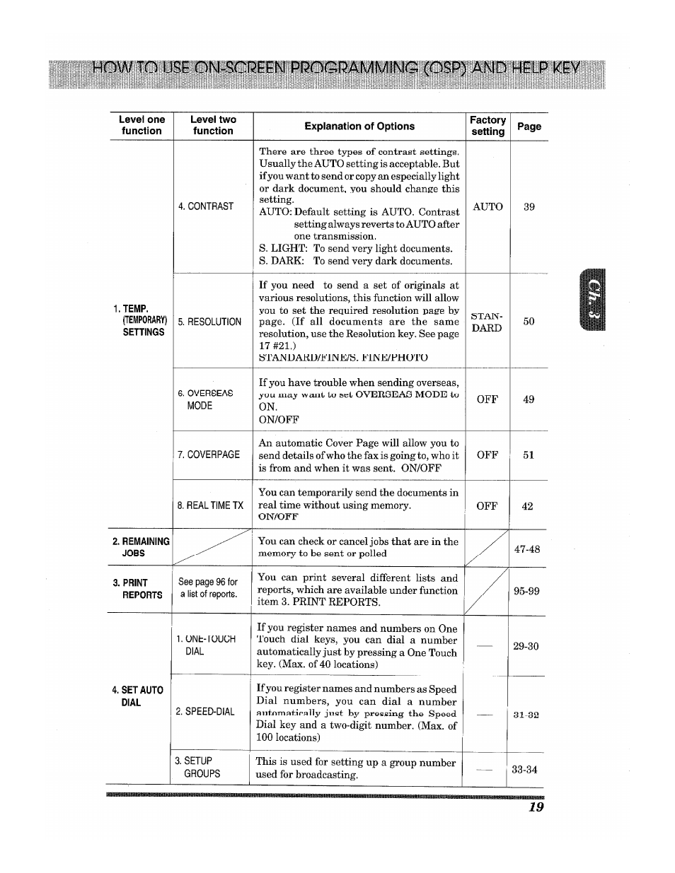 Brother INTELLIFAX 3650 User Manual | Page 27 / 144