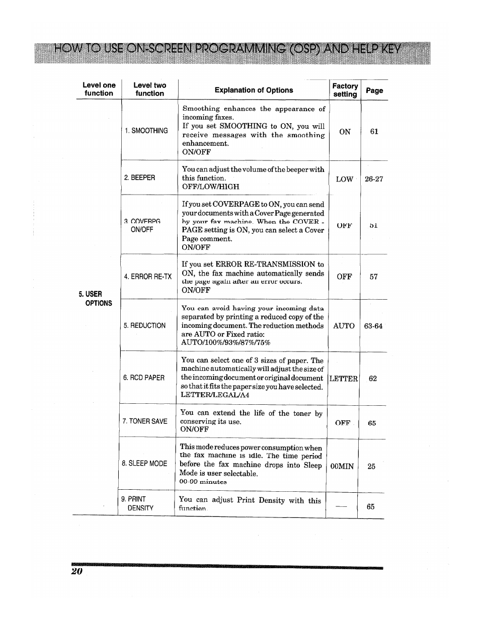 Brother INTELLIFAX 3650 User Manual | Page 28 / 144