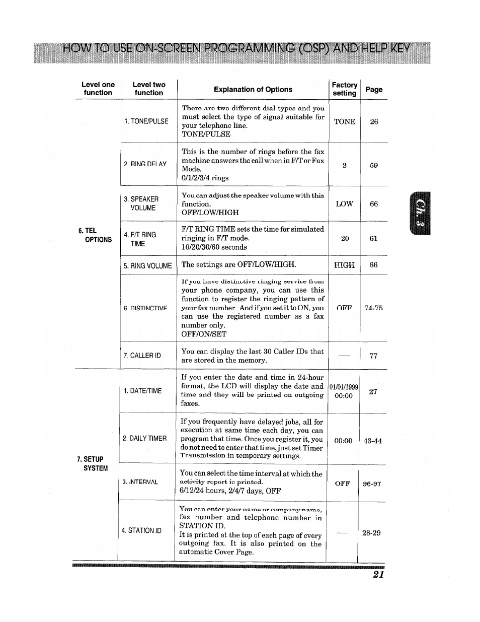 Brother INTELLIFAX 3650 User Manual | Page 29 / 144