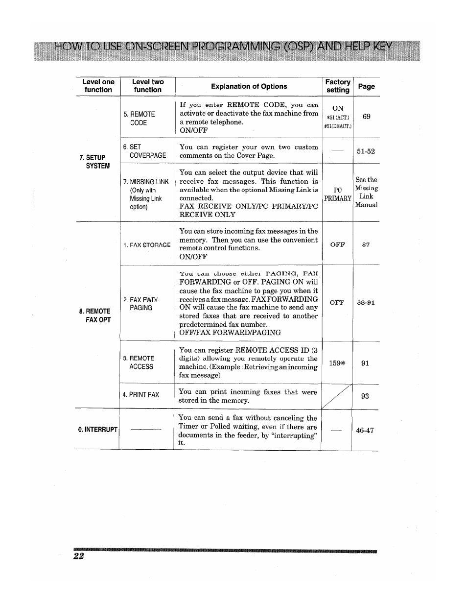 О ust on-screen programming (osp) and help key | Brother INTELLIFAX 3650 User Manual | Page 30 / 144