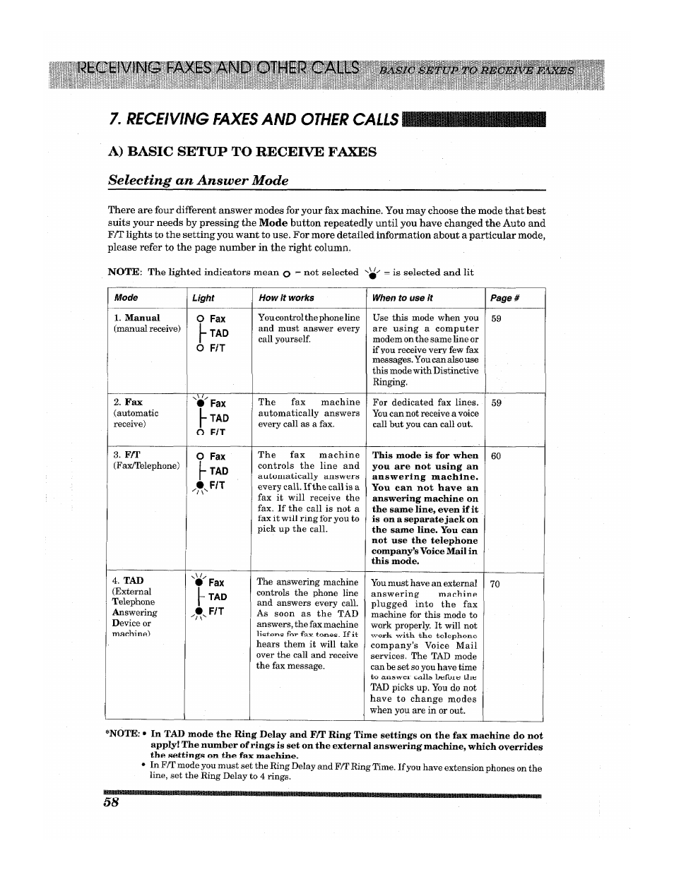 A) basic setup to receive faxes, Selecting an answer mode, L^tcelving faxes and other calls | Brother INTELLIFAX 3650 User Manual | Page 66 / 144