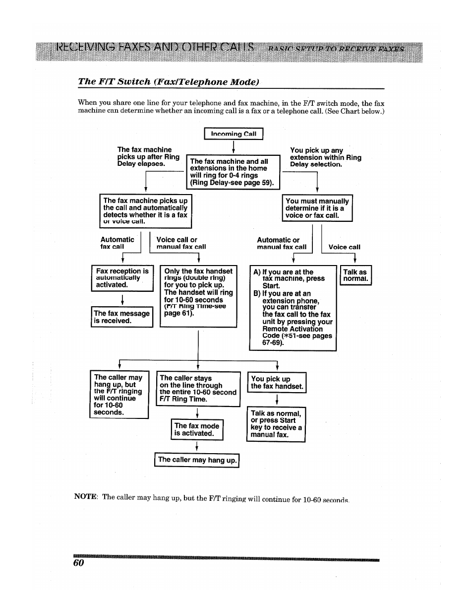 The fit switch (faxitelephone mode), The f/t switch (fax/telephone mode) | Brother INTELLIFAX 3650 User Manual | Page 68 / 144