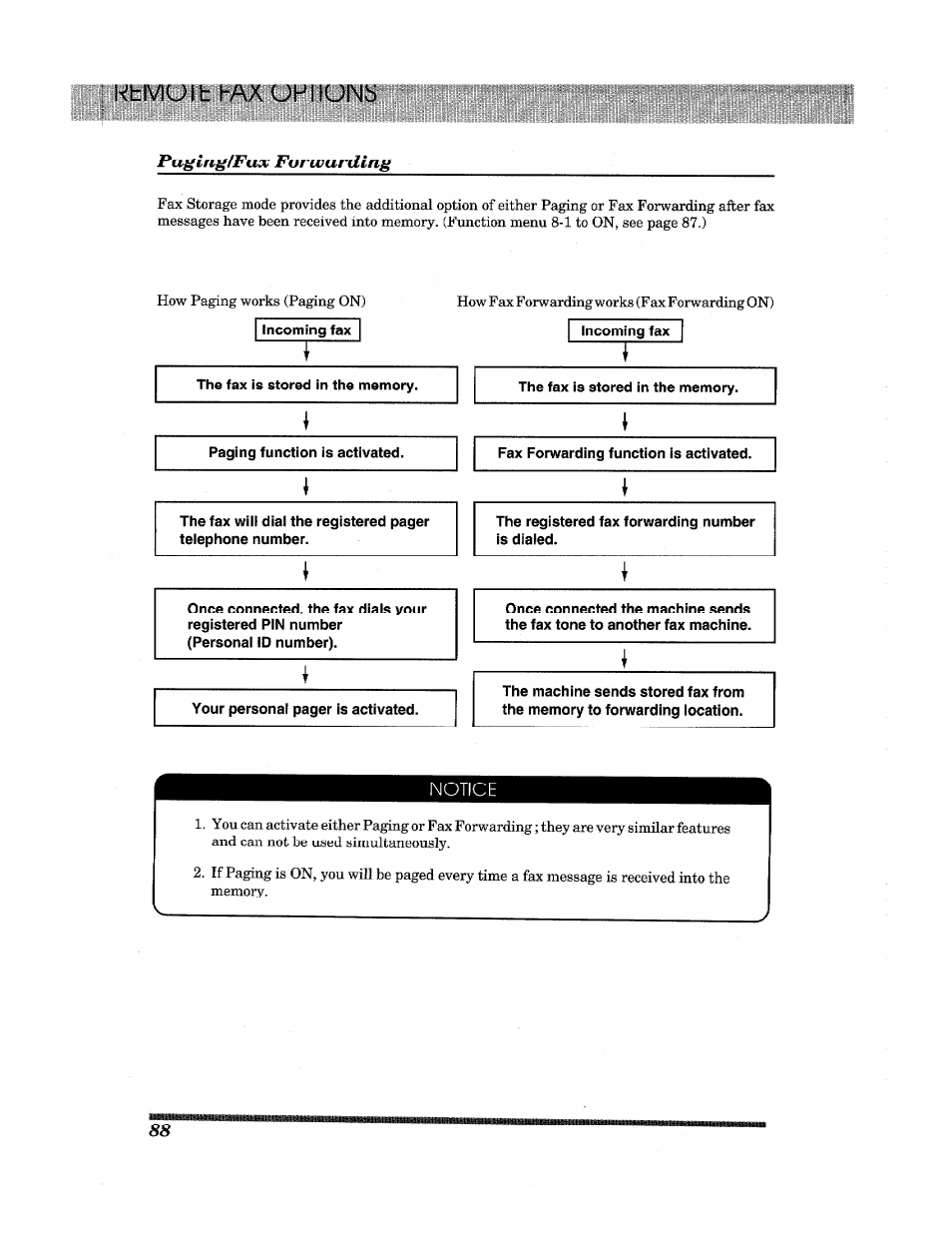 Kbmuit hax upliuni) | Brother INTELLIFAX 3650 User Manual | Page 96 / 144