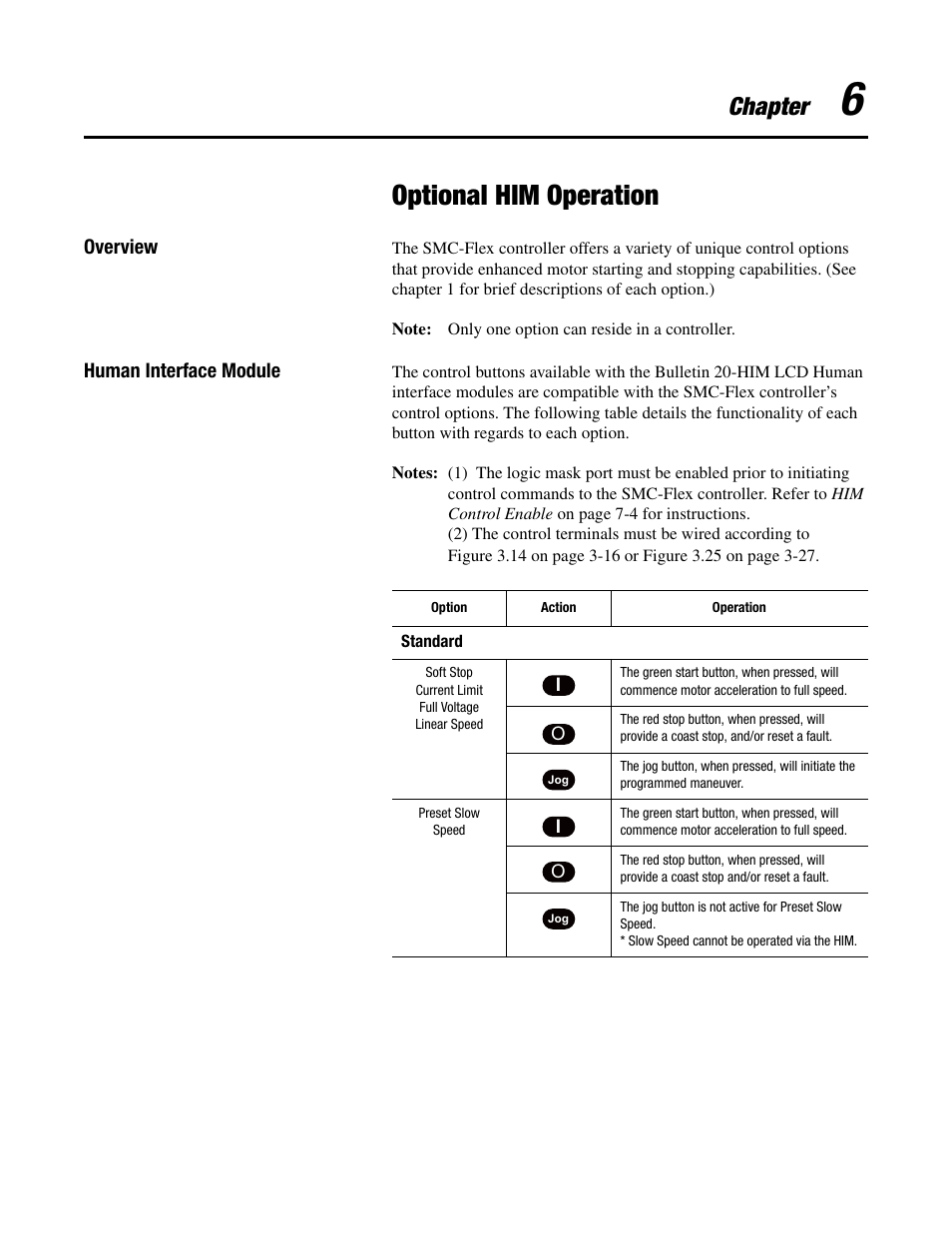 Optional him operation, Chapter | Rockwell Automation 150 SMC-Flex User Manual User Manual | Page 103 / 162