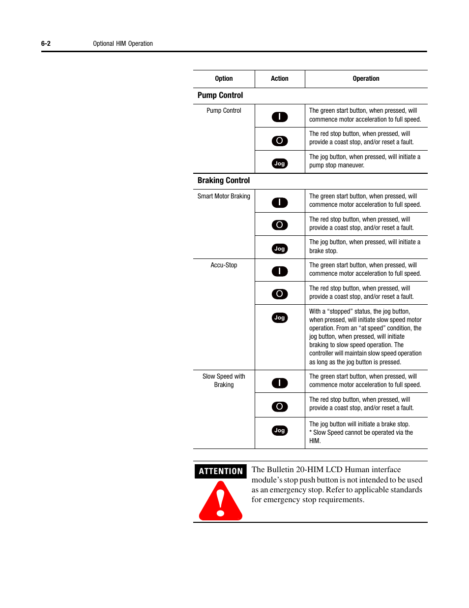 Rockwell Automation 150 SMC-Flex User Manual User Manual | Page 104 / 162