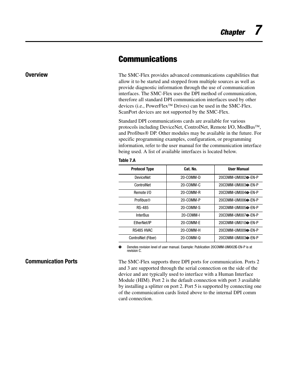 Communications, Chapter, Overview | Communication ports | Rockwell Automation 150 SMC-Flex User Manual User Manual | Page 105 / 162