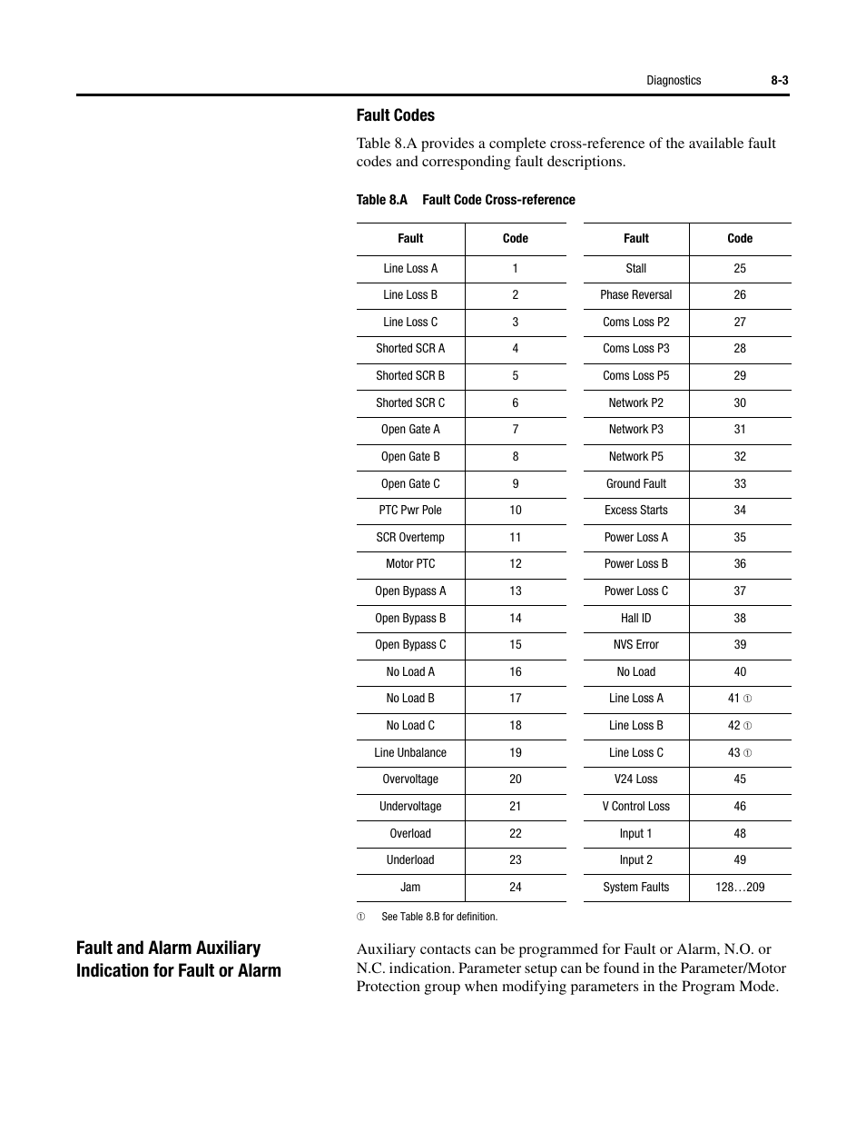 Fault codes | Rockwell Automation 150 SMC-Flex User Manual User Manual | Page 117 / 162
