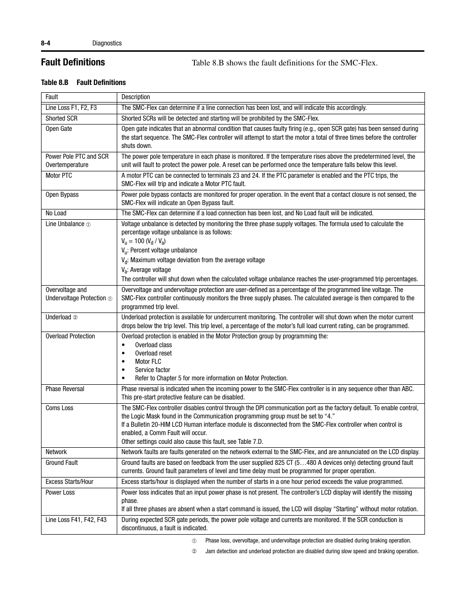 Fault definitions | Rockwell Automation 150 SMC-Flex User Manual User Manual | Page 118 / 162