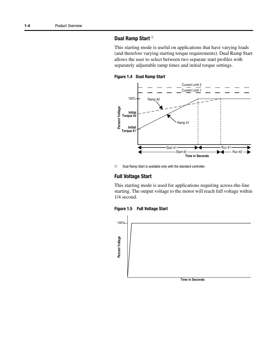 Dual ramp start, Full voltage start | Rockwell Automation 150 SMC-Flex User Manual User Manual | Page 12 / 162