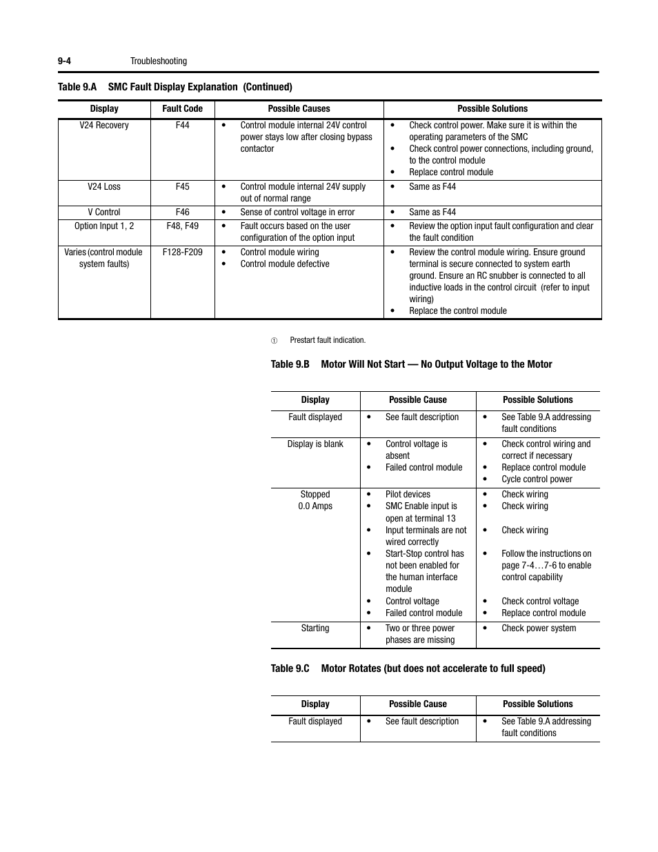 Rockwell Automation 150 SMC-Flex User Manual User Manual | Page 122 / 162