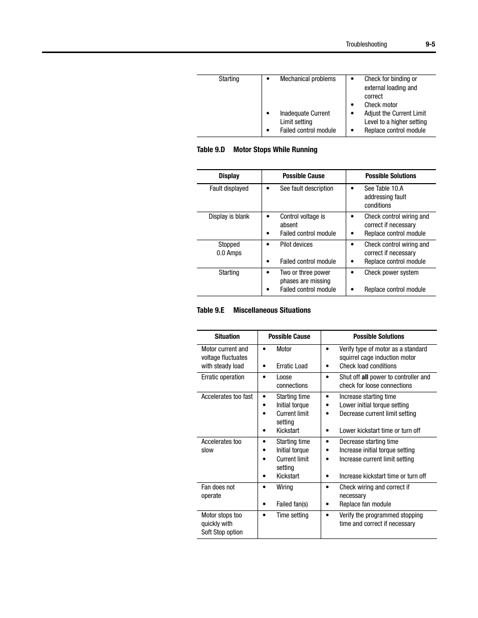 Rockwell Automation 150 SMC-Flex User Manual User Manual | Page 123 / 162