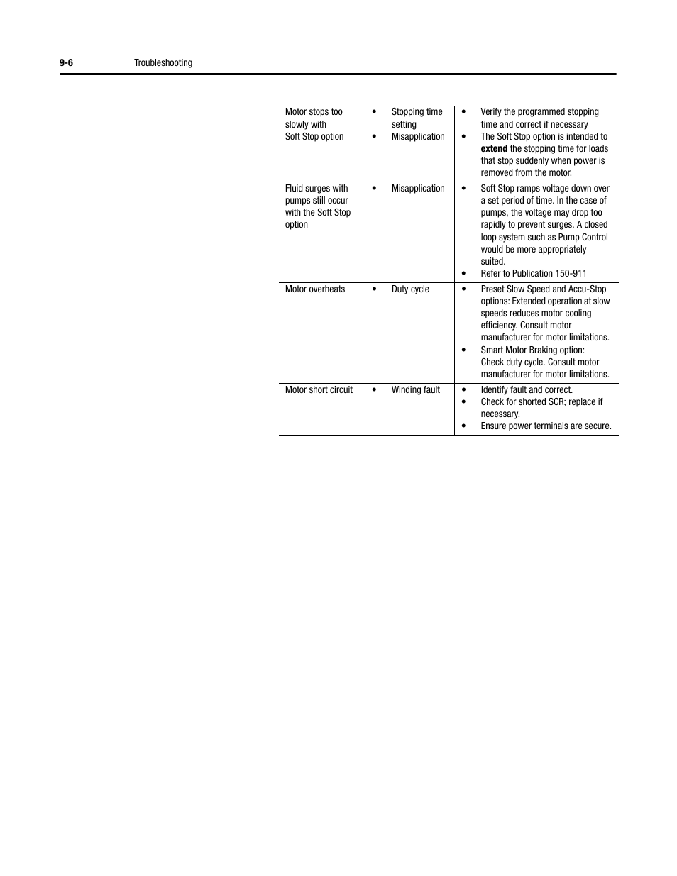 Rockwell Automation 150 SMC-Flex User Manual User Manual | Page 124 / 162