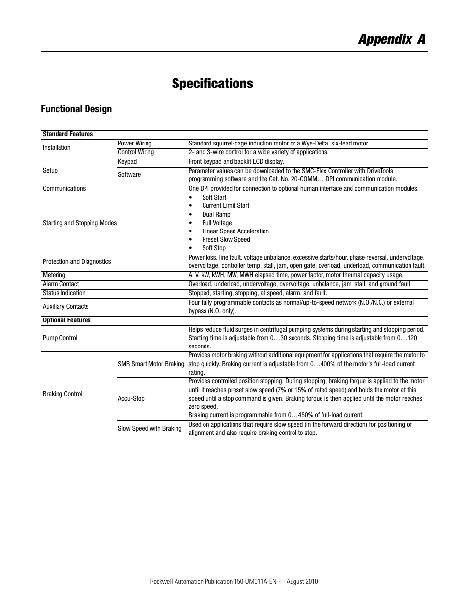 Appendix a specifications, Functional design | Rockwell Automation 150 SMC-Flex User Manual User Manual | Page 127 / 162