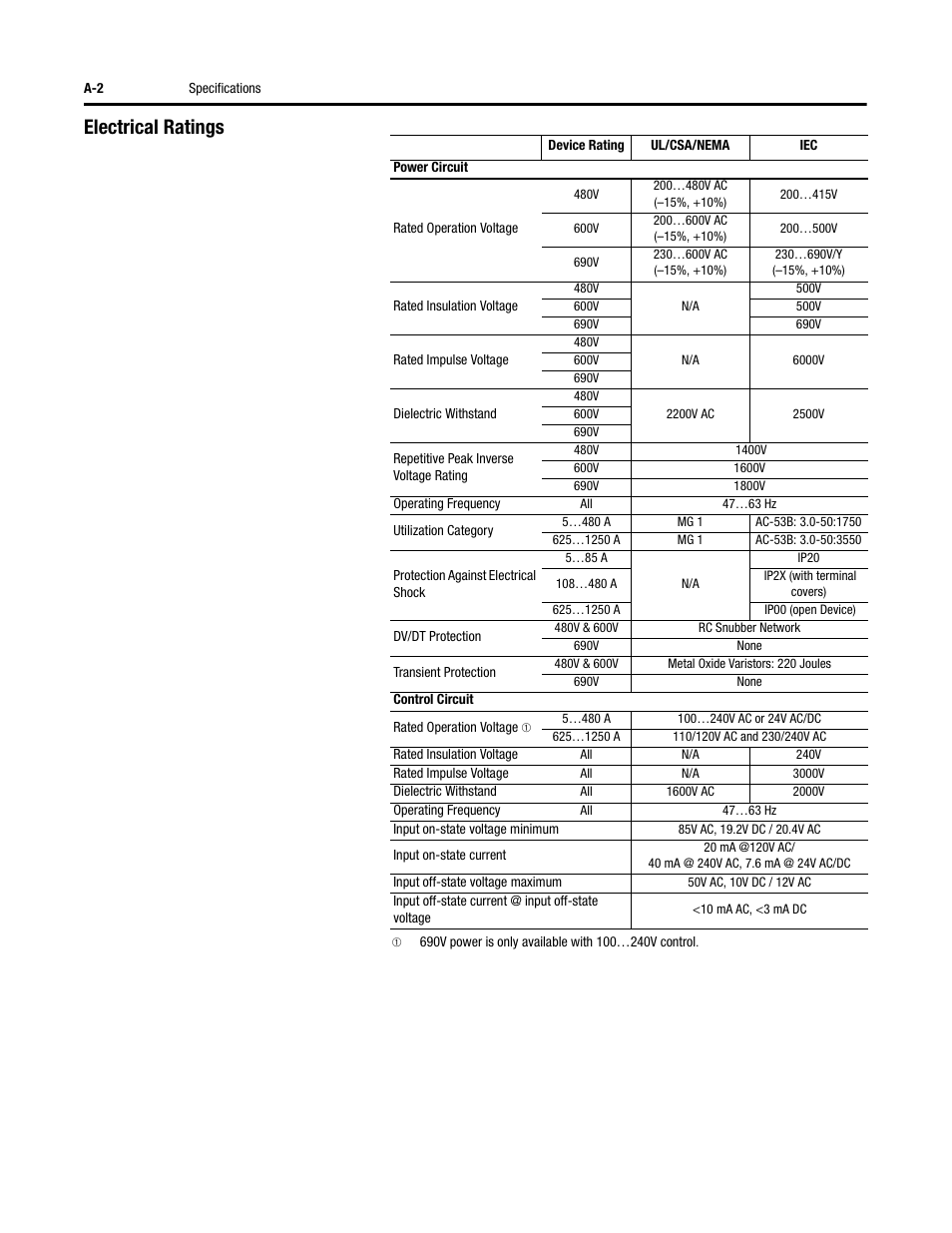 Electrical ratings | Rockwell Automation 150 SMC-Flex User Manual User Manual | Page 128 / 162