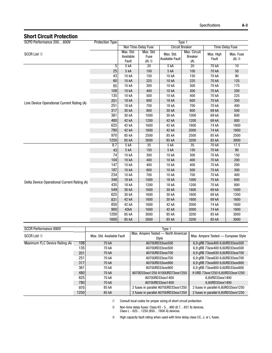 Short circuit protection | Rockwell Automation 150 SMC-Flex User Manual User Manual | Page 129 / 162