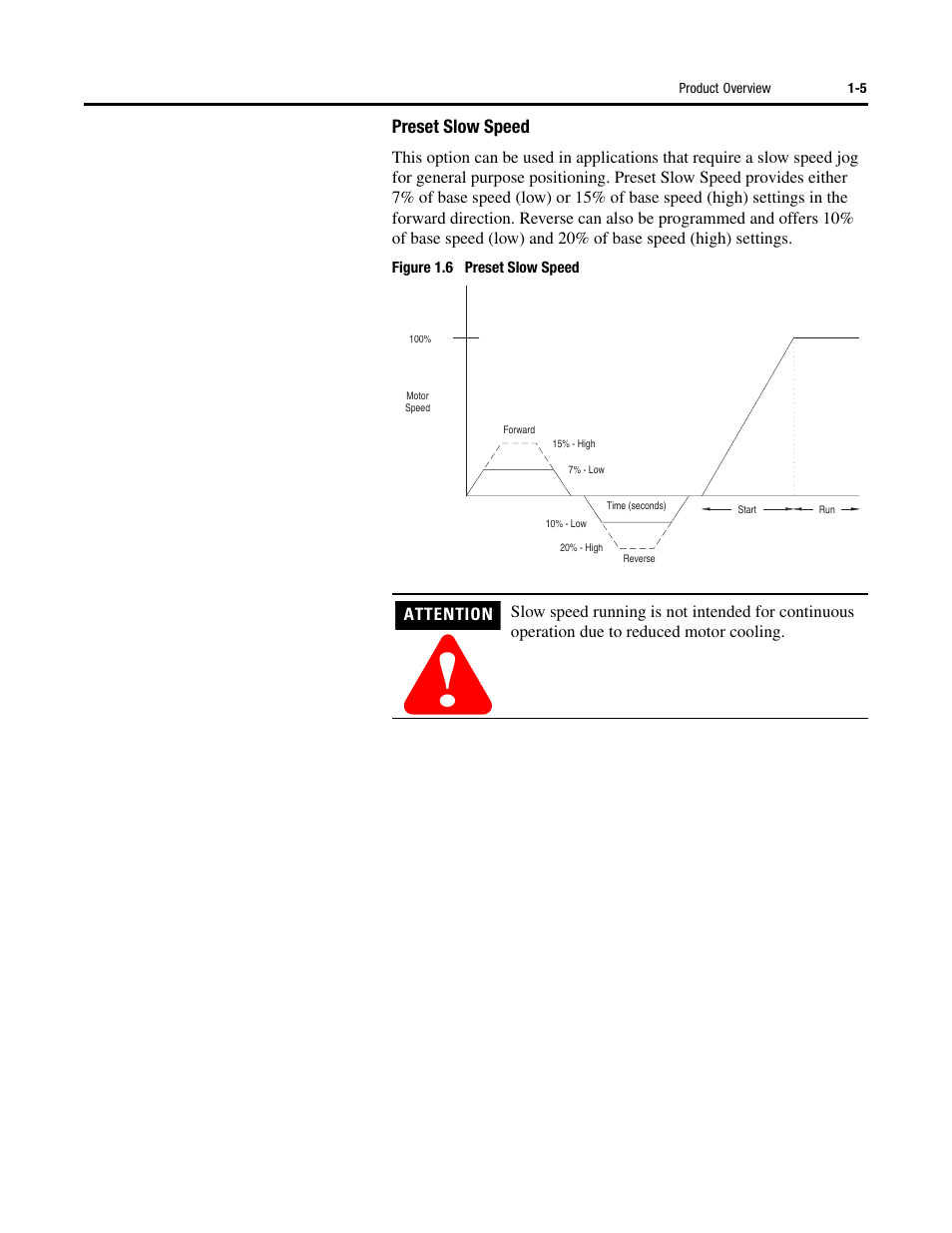 Rockwell Automation 150 SMC-Flex User Manual User Manual | Page 13 / 162