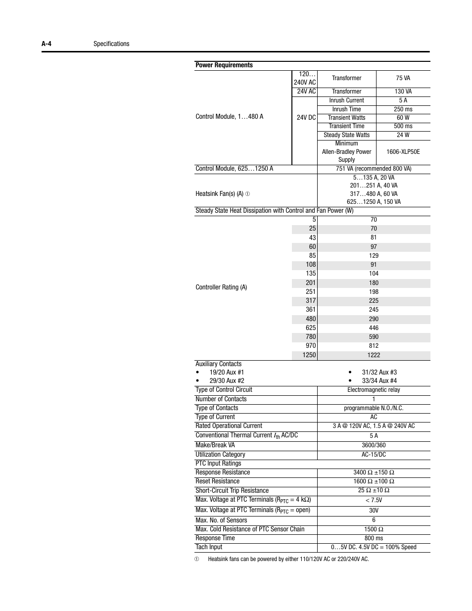 Rockwell Automation 150 SMC-Flex User Manual User Manual | Page 130 / 162
