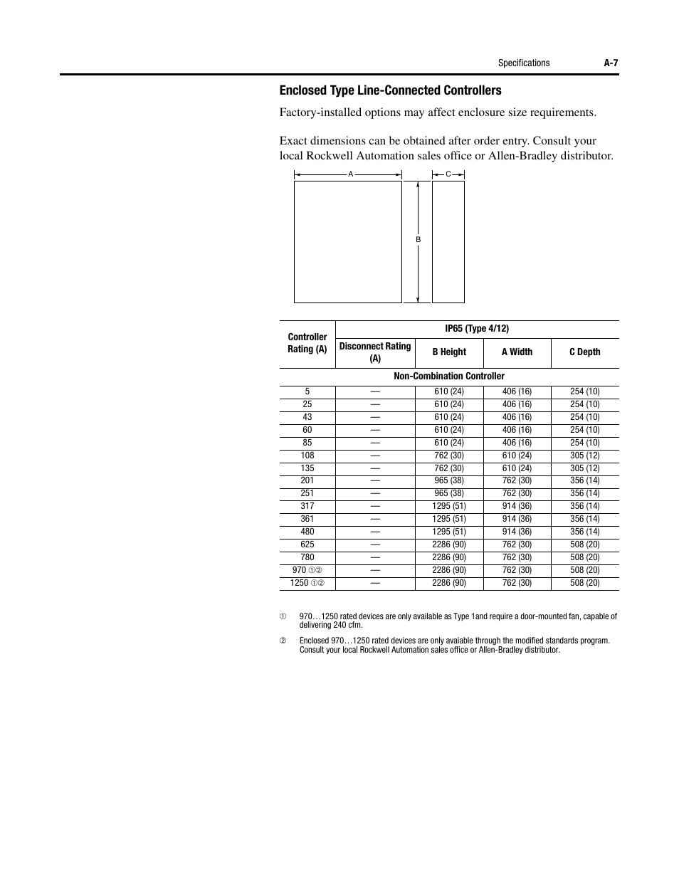 Enclosed type line-connected controllers | Rockwell Automation 150 SMC-Flex User Manual User Manual | Page 133 / 162