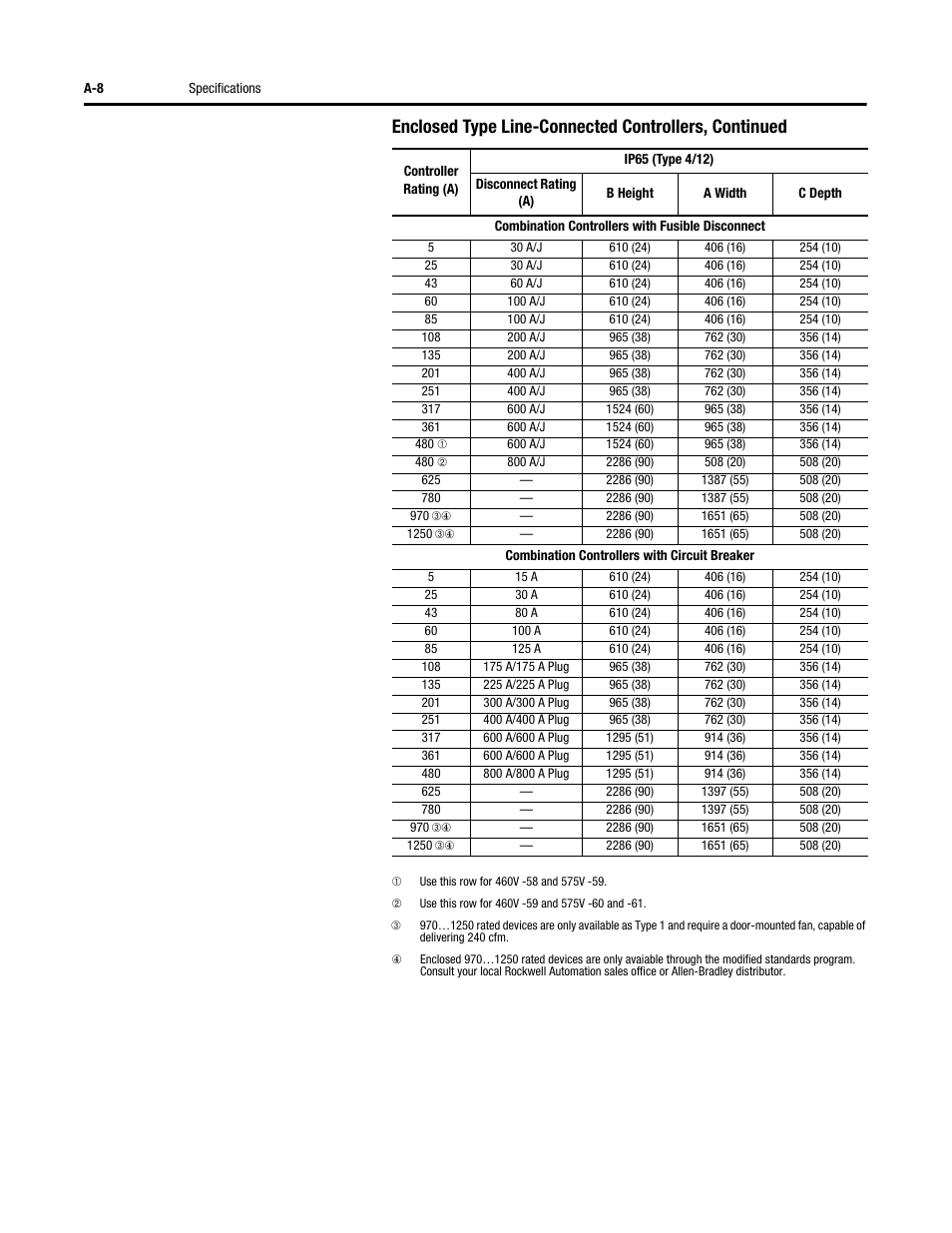 Rockwell Automation 150 SMC-Flex User Manual User Manual | Page 134 / 162