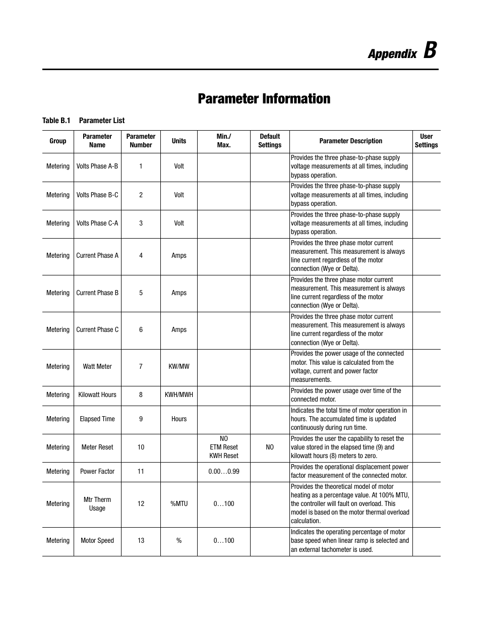 Parameter information, Appendix | Rockwell Automation 150 SMC-Flex User Manual User Manual | Page 135 / 162