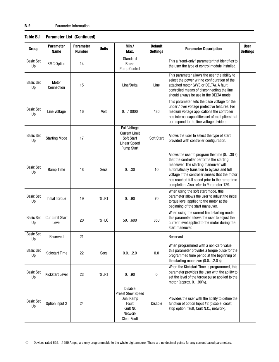 Rockwell Automation 150 SMC-Flex User Manual User Manual | Page 136 / 162