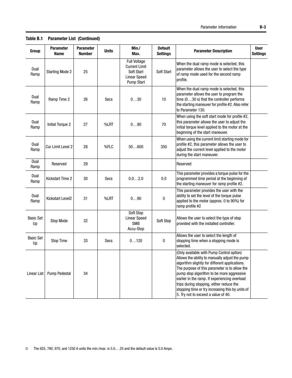 Rockwell Automation 150 SMC-Flex User Manual User Manual | Page 137 / 162