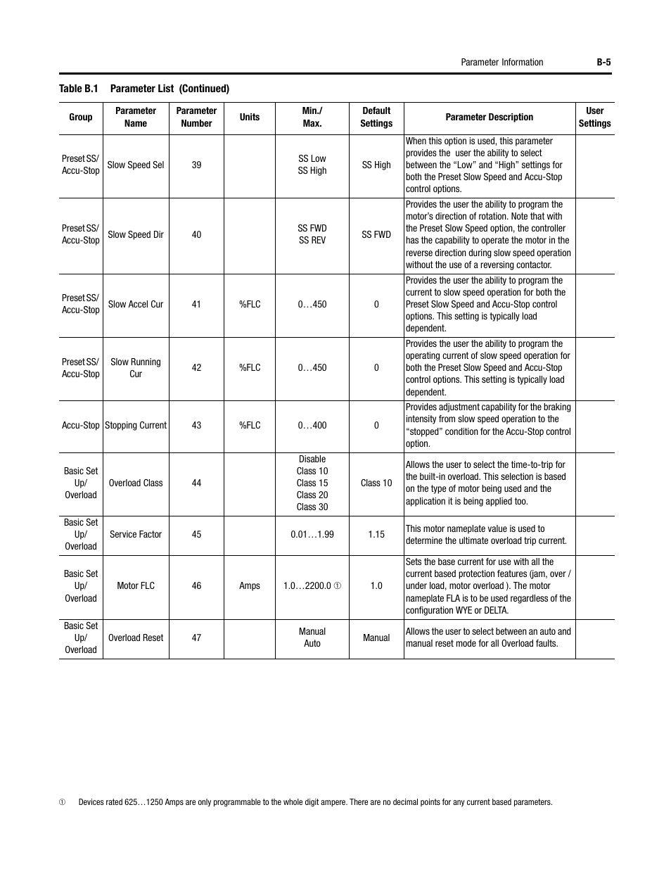 Rockwell Automation 150 SMC-Flex User Manual User Manual | Page 139 / 162