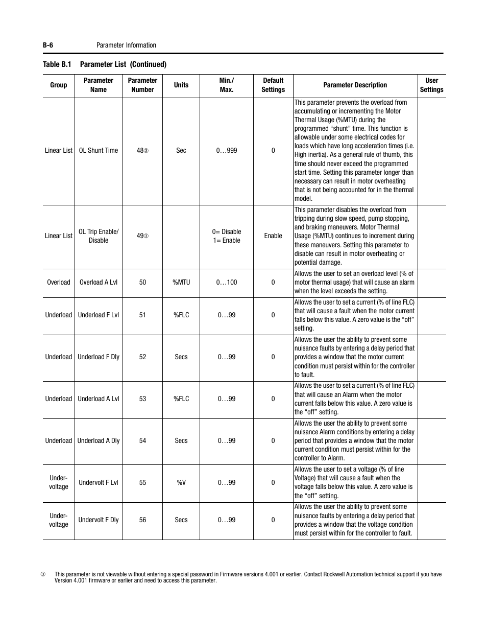 Rockwell Automation 150 SMC-Flex User Manual User Manual | Page 140 / 162