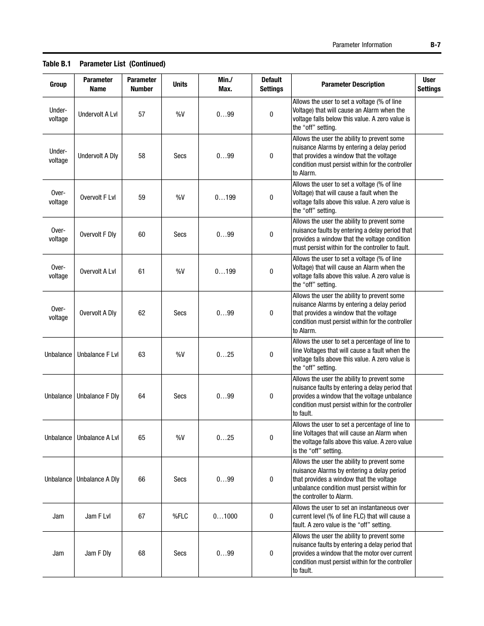 Rockwell Automation 150 SMC-Flex User Manual User Manual | Page 141 / 162