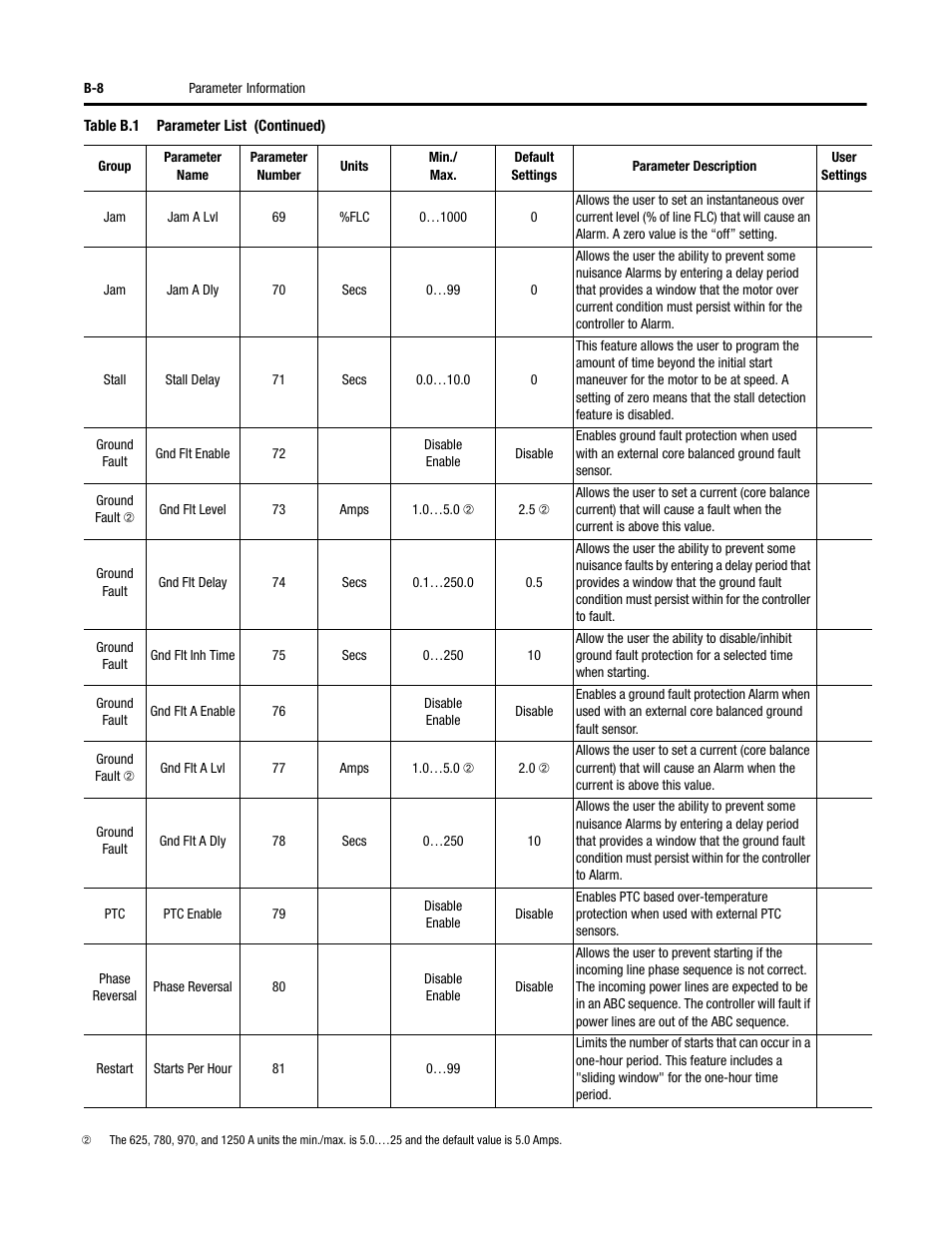 Rockwell Automation 150 SMC-Flex User Manual User Manual | Page 142 / 162