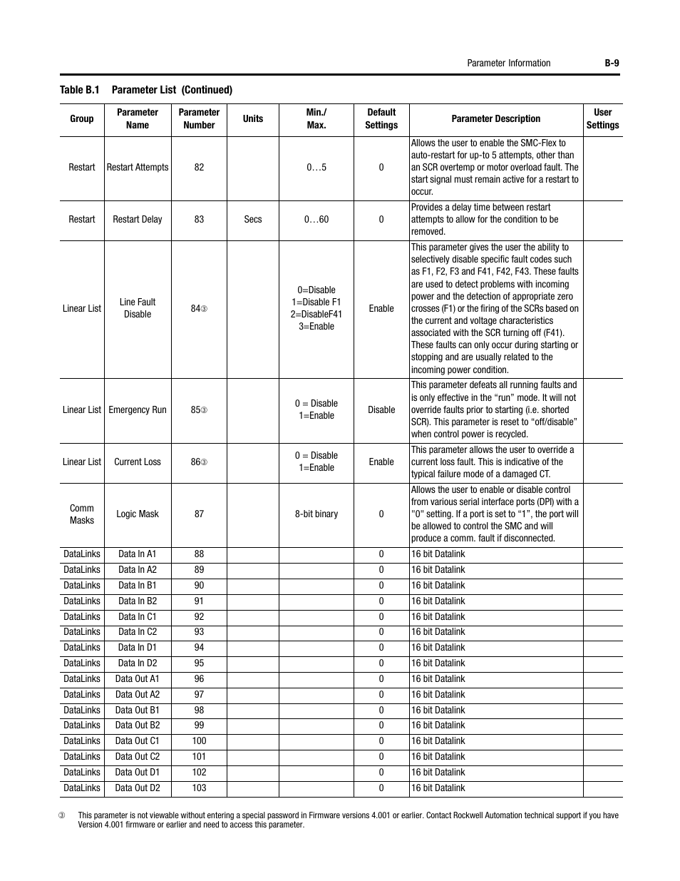 Rockwell Automation 150 SMC-Flex User Manual User Manual | Page 143 / 162