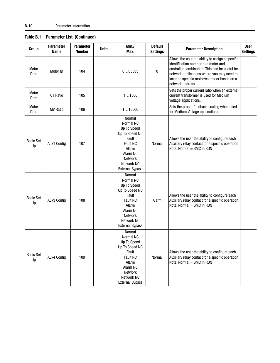 Rockwell Automation 150 SMC-Flex User Manual User Manual | Page 144 / 162