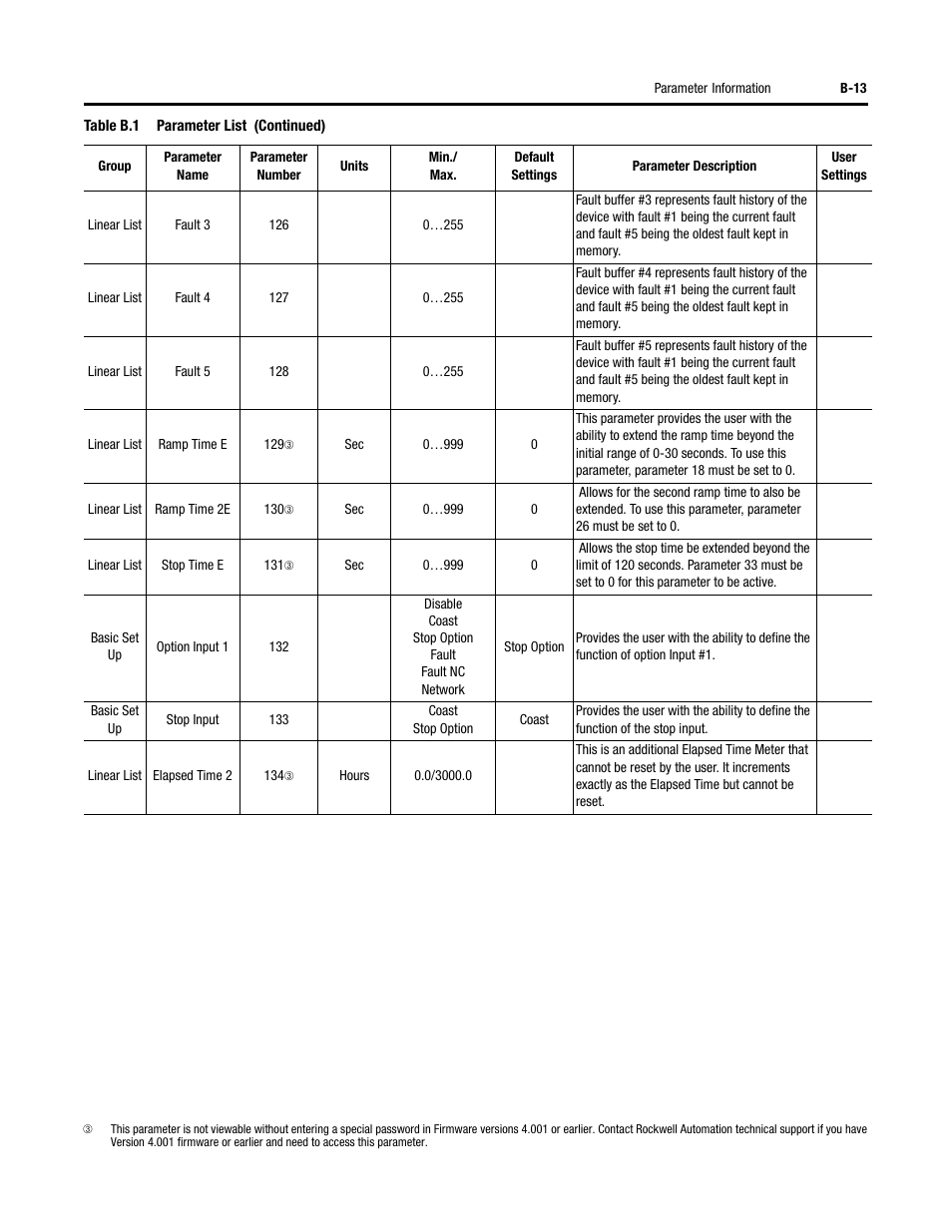 Rockwell Automation 150 SMC-Flex User Manual User Manual | Page 147 / 162