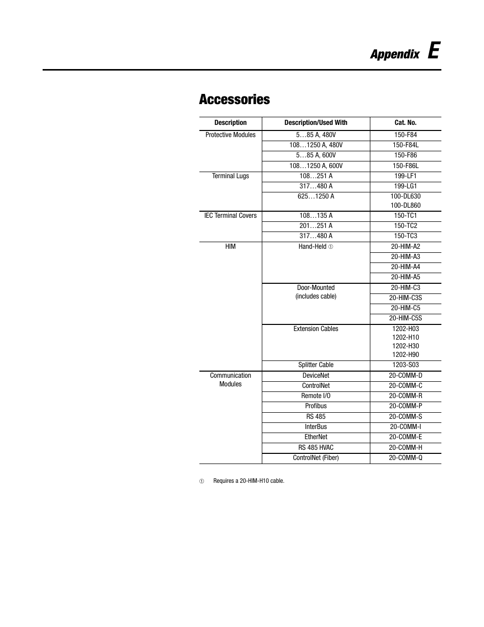 Accessories, Appendix | Rockwell Automation 150 SMC-Flex User Manual User Manual | Page 155 / 162