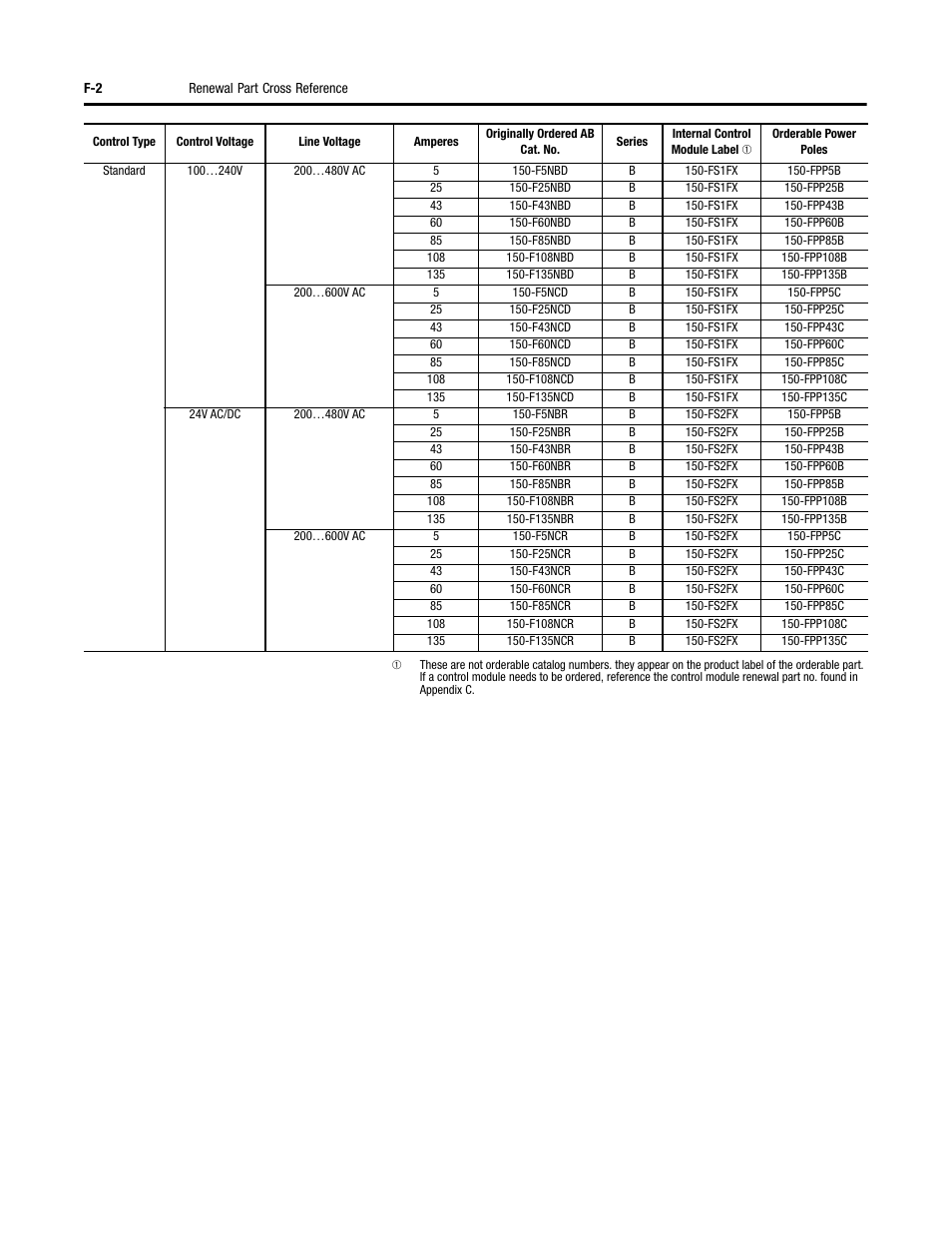 Rockwell Automation 150 SMC-Flex User Manual User Manual | Page 158 / 162