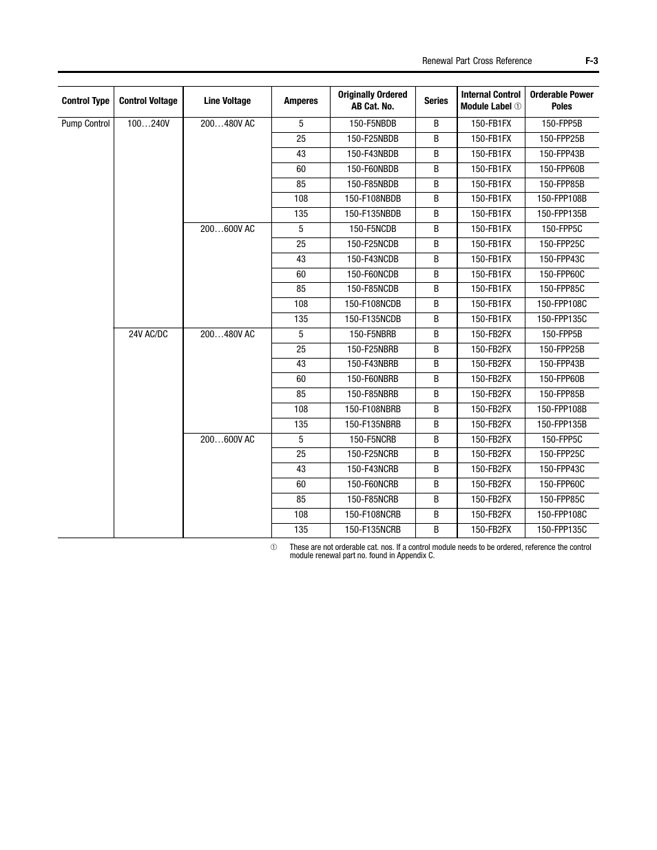 Rockwell Automation 150 SMC-Flex User Manual User Manual | Page 159 / 162