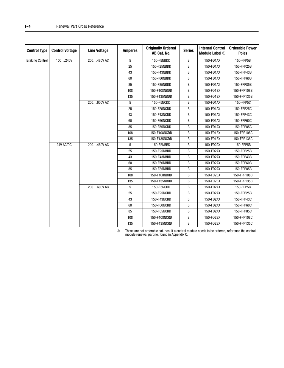 Rockwell Automation 150 SMC-Flex User Manual User Manual | Page 160 / 162