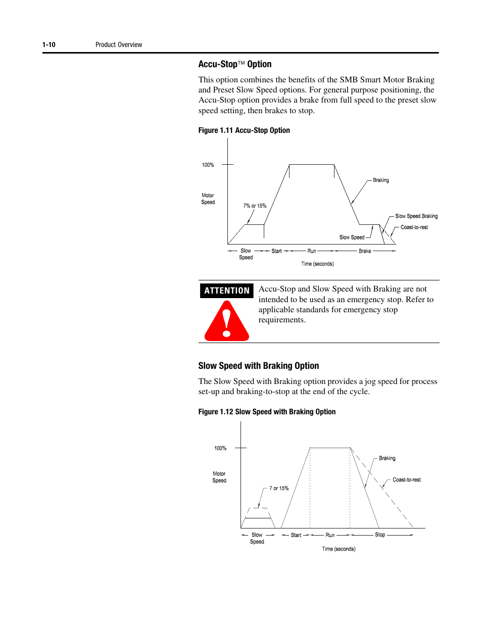 Rockwell Automation 150 SMC-Flex User Manual User Manual | Page 18 / 162