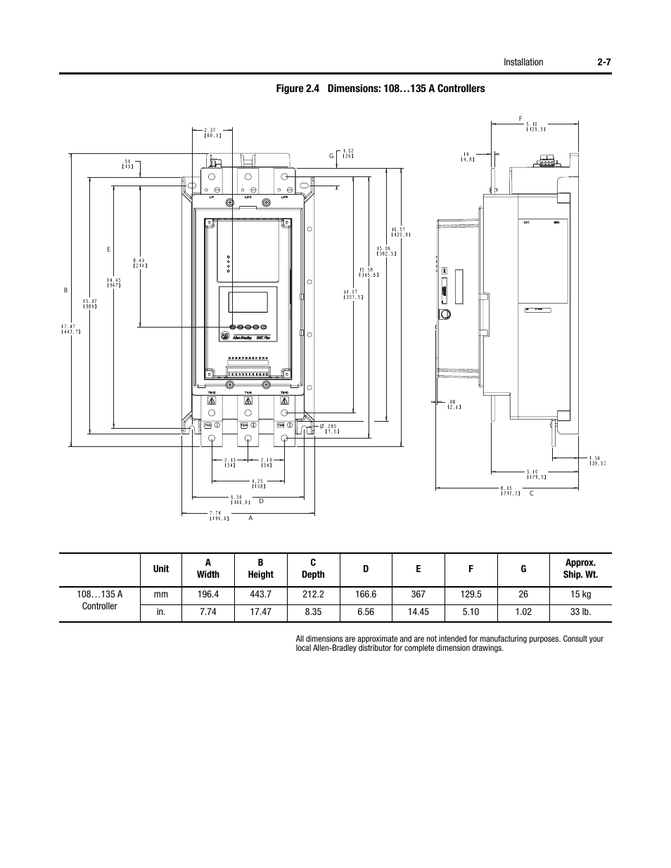 Rockwell Automation 150 SMC-Flex User Manual User Manual | Page 37 / 162