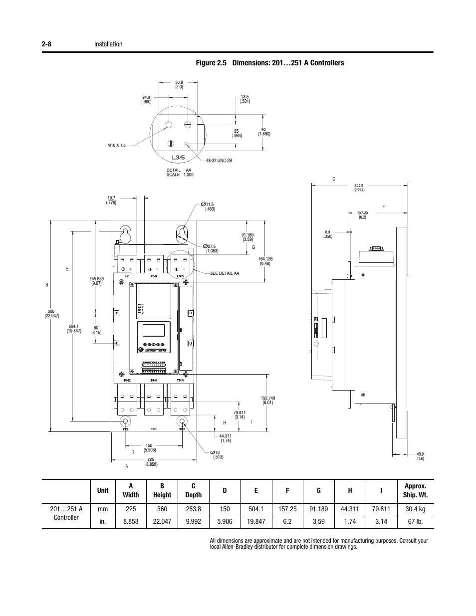 Rockwell Automation 150 SMC-Flex User Manual User Manual | Page 38 / 162