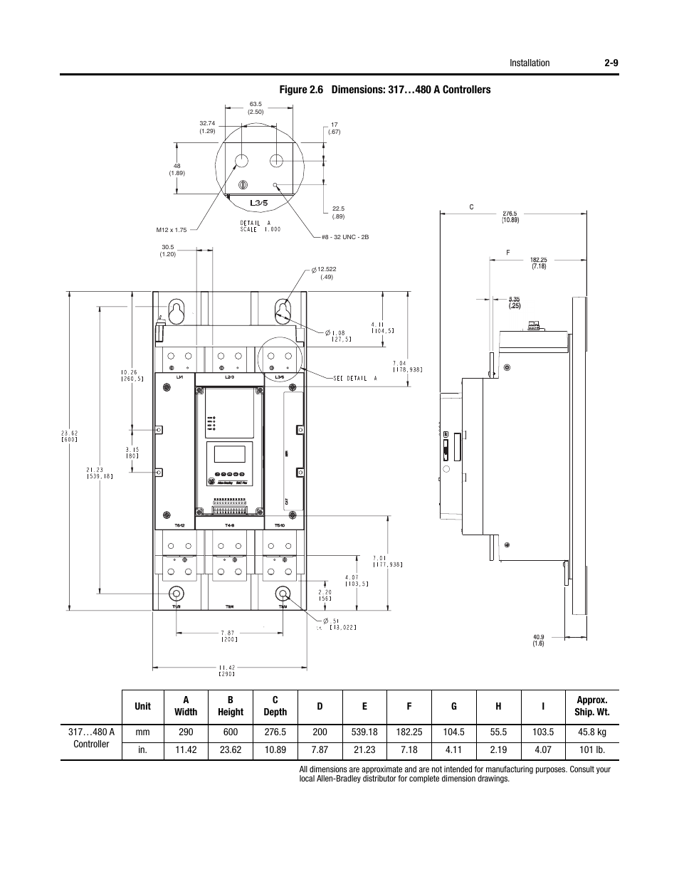 Rockwell Automation 150 SMC-Flex User Manual User Manual | Page 39 / 162