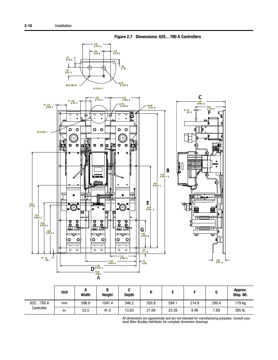 10 installation | Rockwell Automation 150 SMC-Flex User Manual User Manual | Page 40 / 162