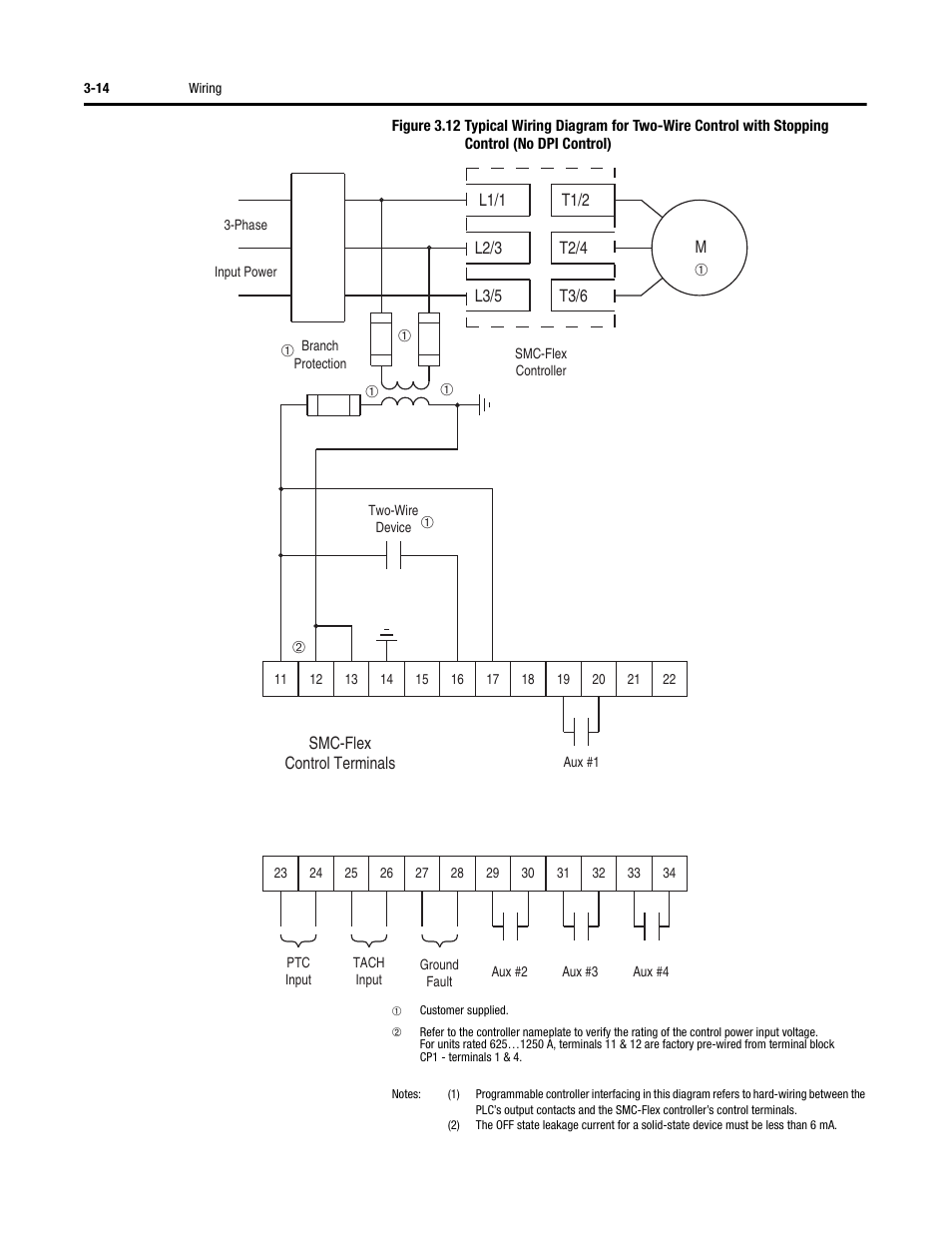 Rockwell Automation 150 SMC-Flex User Manual User Manual | Page 58 / 162