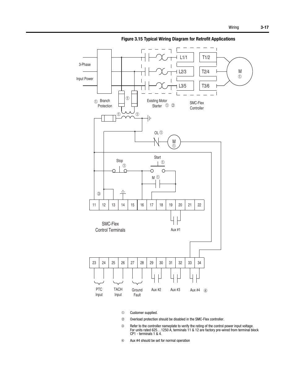 Rockwell Automation 150 SMC-Flex User Manual User Manual | Page 61 / 162