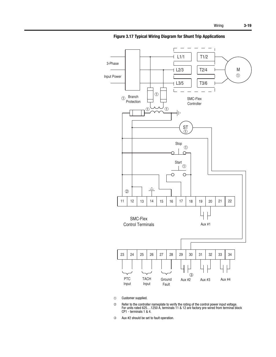 Rockwell Automation 150 SMC-Flex User Manual User Manual | Page 63 / 162