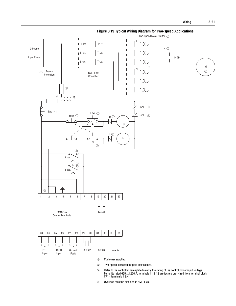 Rockwell Automation 150 SMC-Flex User Manual User Manual | Page 65 / 162