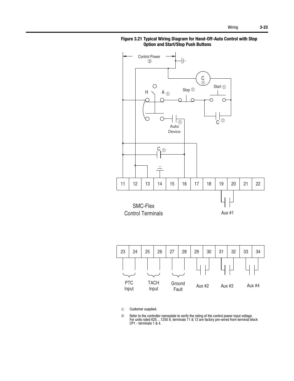 Rockwell Automation 150 SMC-Flex User Manual User Manual | Page 67 / 162